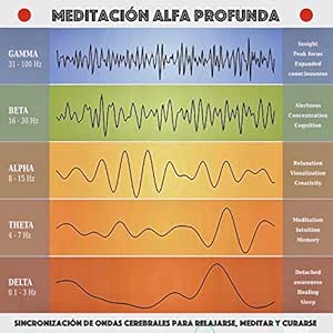 Meditacion-Alfa-Profunda-Sincronizacion-De-Ondas-Cerebrales-Para-Relajarse-Meditar-Y-Curarse-Audiolibro-gratis